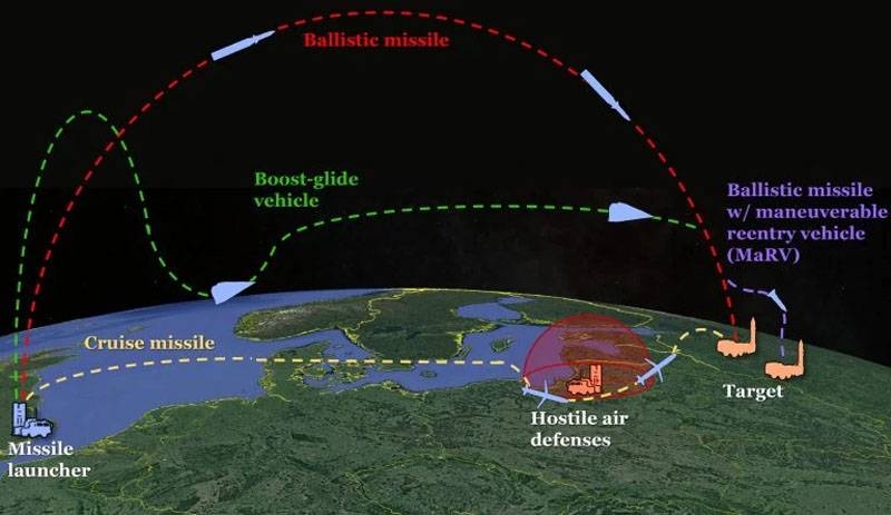 An analysis of hypersonic developments in the USA is illustrated with a map with goals in Russia.