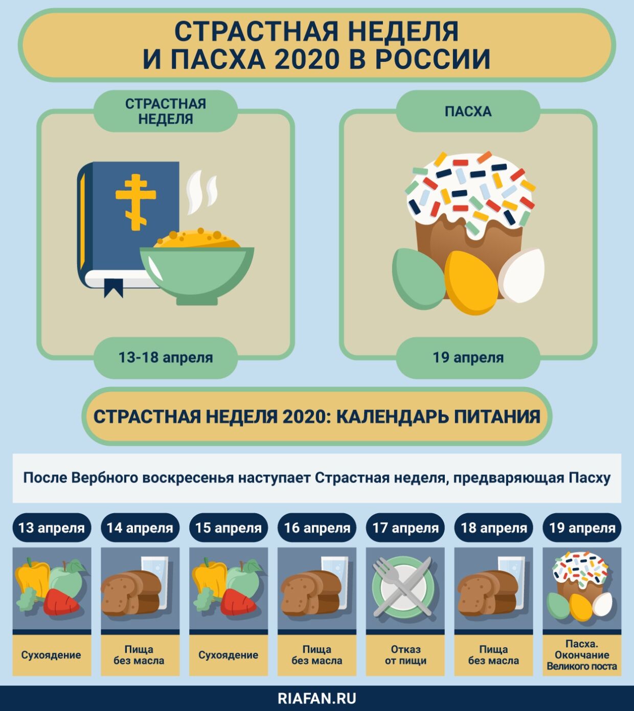 Clean thursday 2020: preparation for Easter, traditions and rites, Easter cake recipe, Don'ts