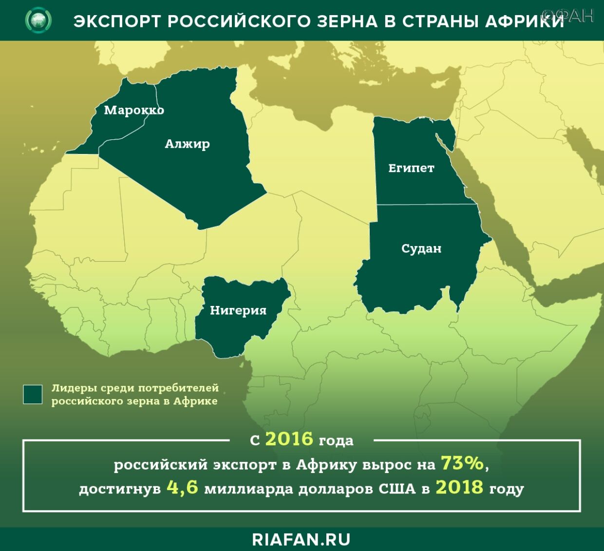 El experto afirmó, que ayudar a África, Rusia puede deshacerse de las sanciones