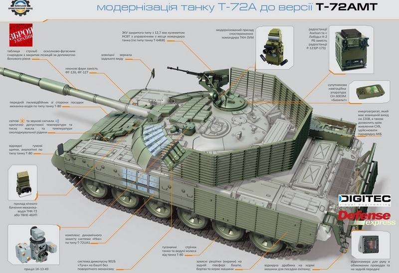 На Украине начались испытания модернизированного танка Т-72АМТ
