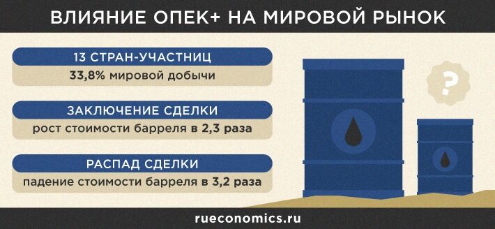 Россия диктует ОПЕК и США новые правила игры на нефтяном рынке