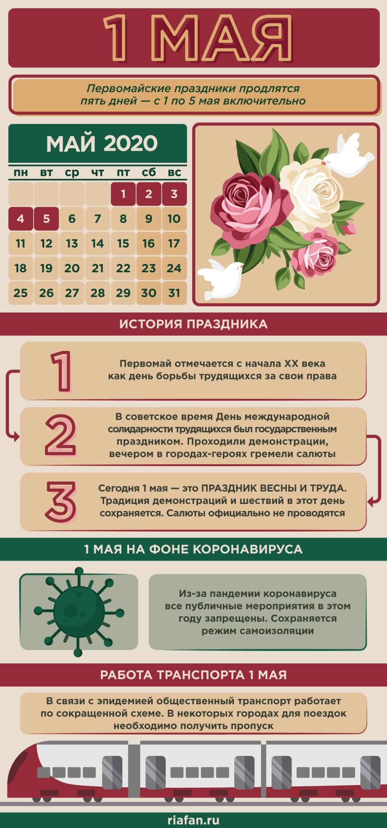 Вальпургиева ночь 2020: история и суеверия, как отмечают в России, что нельзя делать 1 мая