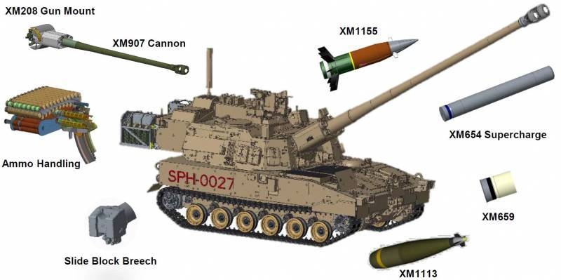 The U.S. Army ordered the development of a new active rocket shell XM1115