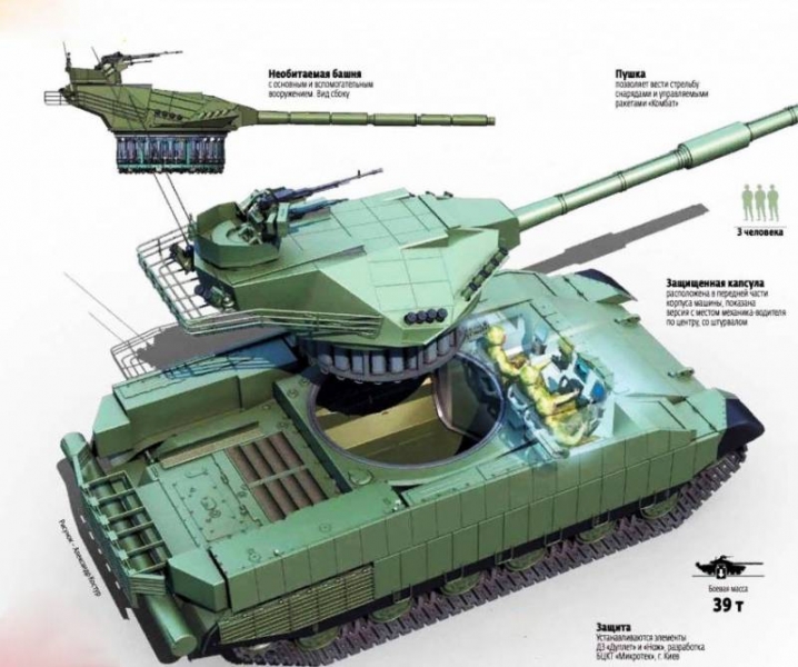 The design of the Ukrainian tank «Tireks» was originally technically unsustainable