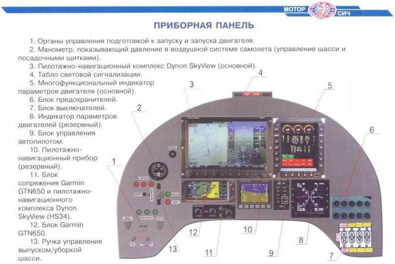 El nuevo avión de entrenamiento ucraniano UTL-450 comenzó a probarse