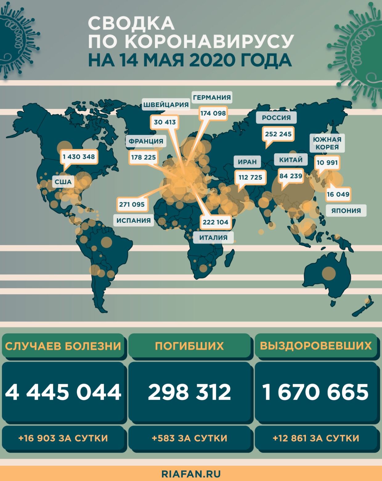 Помогающим в борьбе с пандемией COVID-19 компаниям в РФ могут дать налоговые льготы