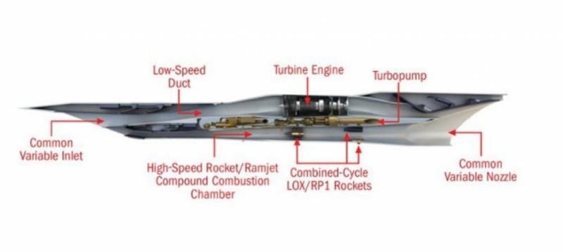 Hypersonic missiles of China against the backdrop of problems in the aircraft engine industry