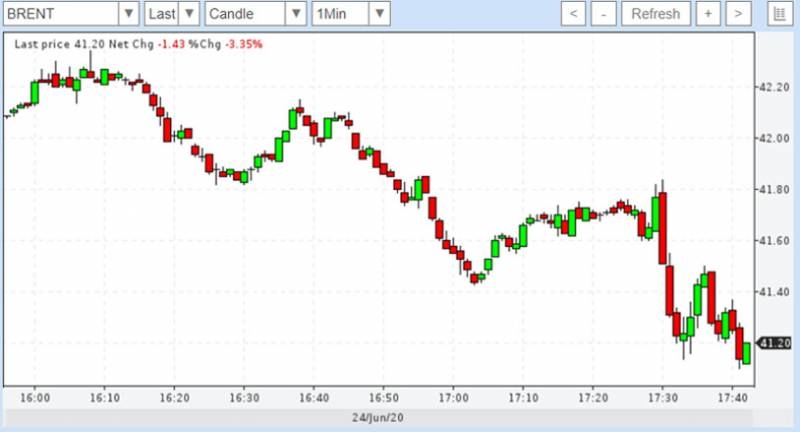 Oil price went down again, experts come in and try to clarify the situation