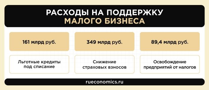 Инновации и социальные гарантии заложены в основу восстановления экономики РФ