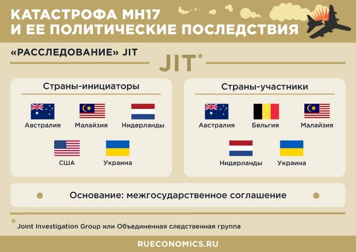 Netherlands jurisdiction conflicts with international law in court under MH17