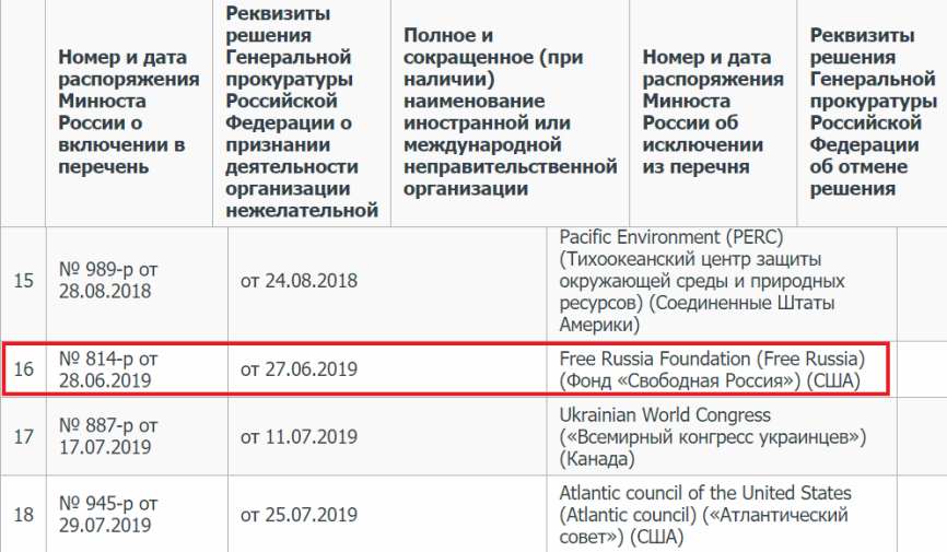 Сбежавший на Украину Гаврилов находится под защитой фондов США, причастных к госпереворотам