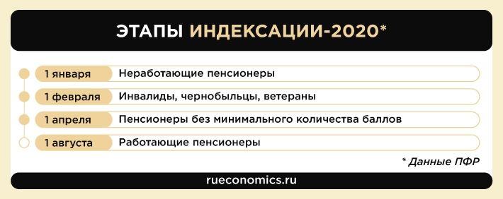 Индексация и надбавки: какие доплаты положены российским пенсионерам в 2020 año