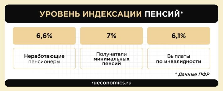 Индексация и надбавки: какие доплаты положены российским пенсионерам в 2020 году