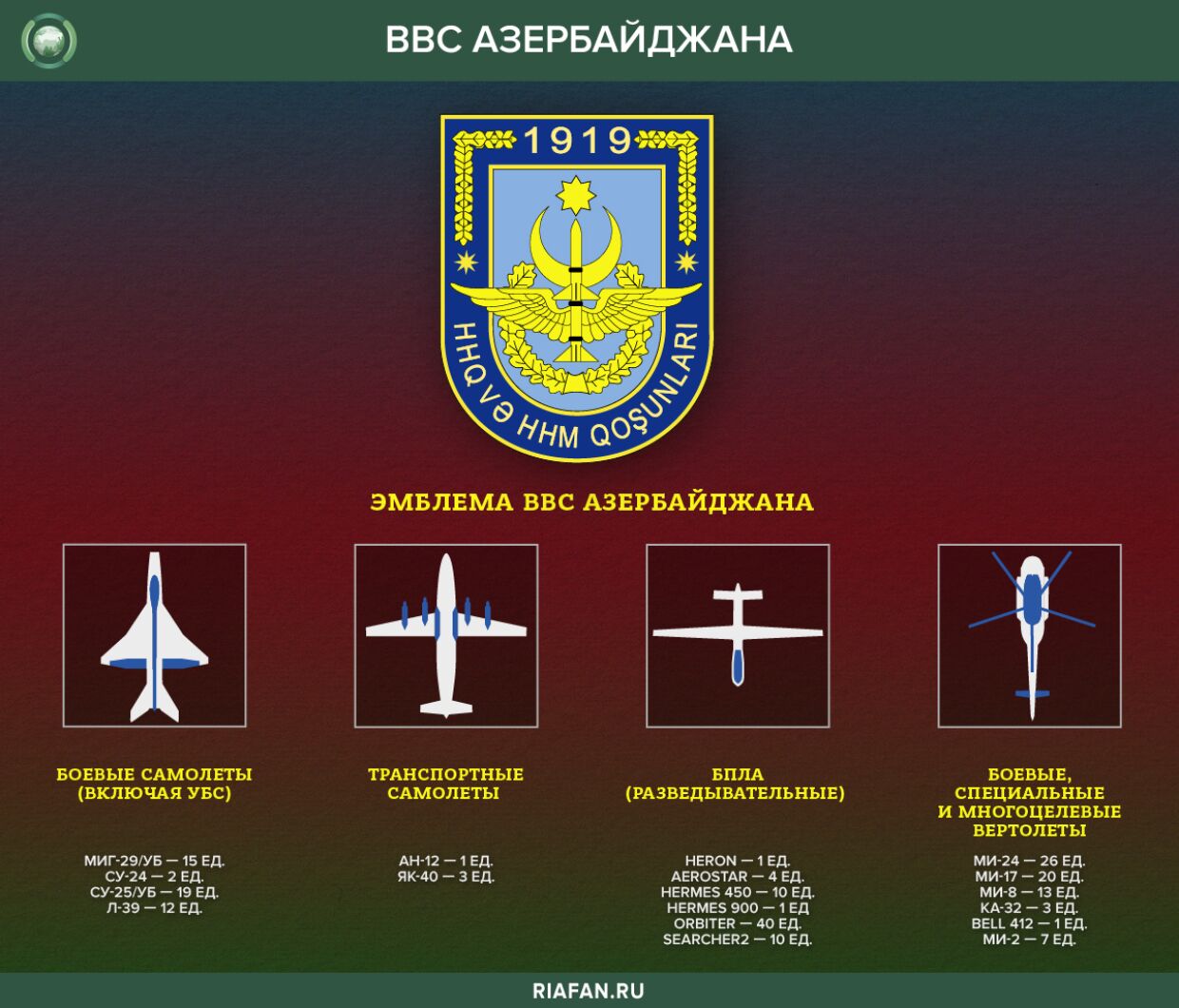 Force aérienne d'Arménie et d'Azerbaïdjan: l'aviation militaire des deux anciennes républiques soviétiques