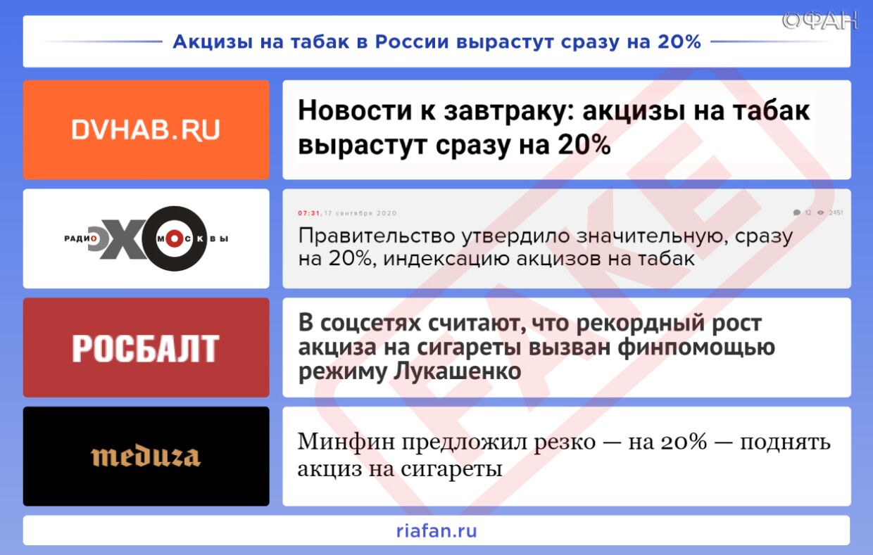 Rate of anti-Russian media. Release 38