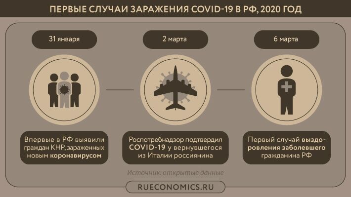 Россия повышает эффективность борьбы с COVID-19