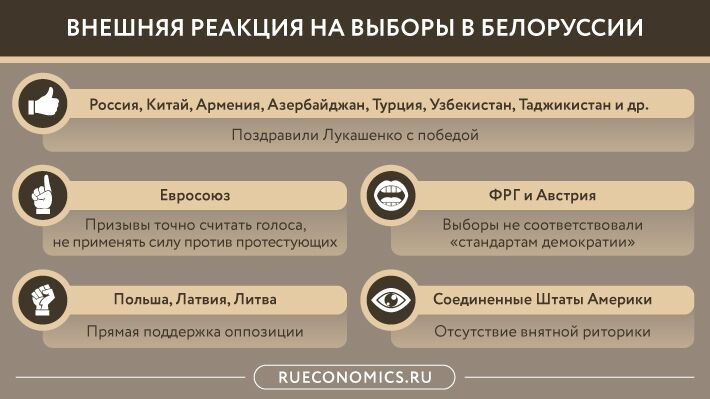 События в Белоруссии сформируют новые отношения Москвы и Минска
