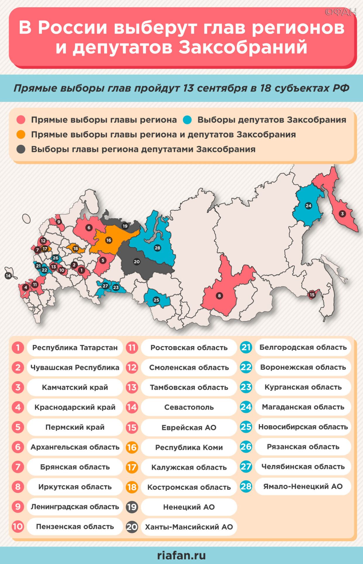 The RF OP announced a trend for provocations on the Single voting day