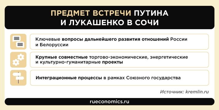 Встреча в Сочи подтвердила союзный характер отношений России и Белоруссии