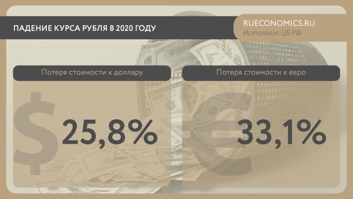 Сырьевой экспорт и санкции играют против рубля