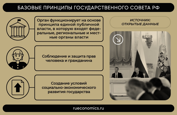 Госсовет РФ создаст новый уровень взаимодействия центра и регионов