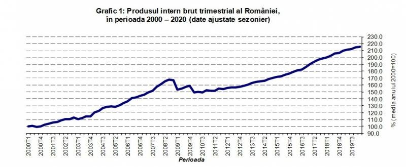 «Нам осталось только отравить колодцы»: в Румынии подвели итоги постсоветского «развития» países