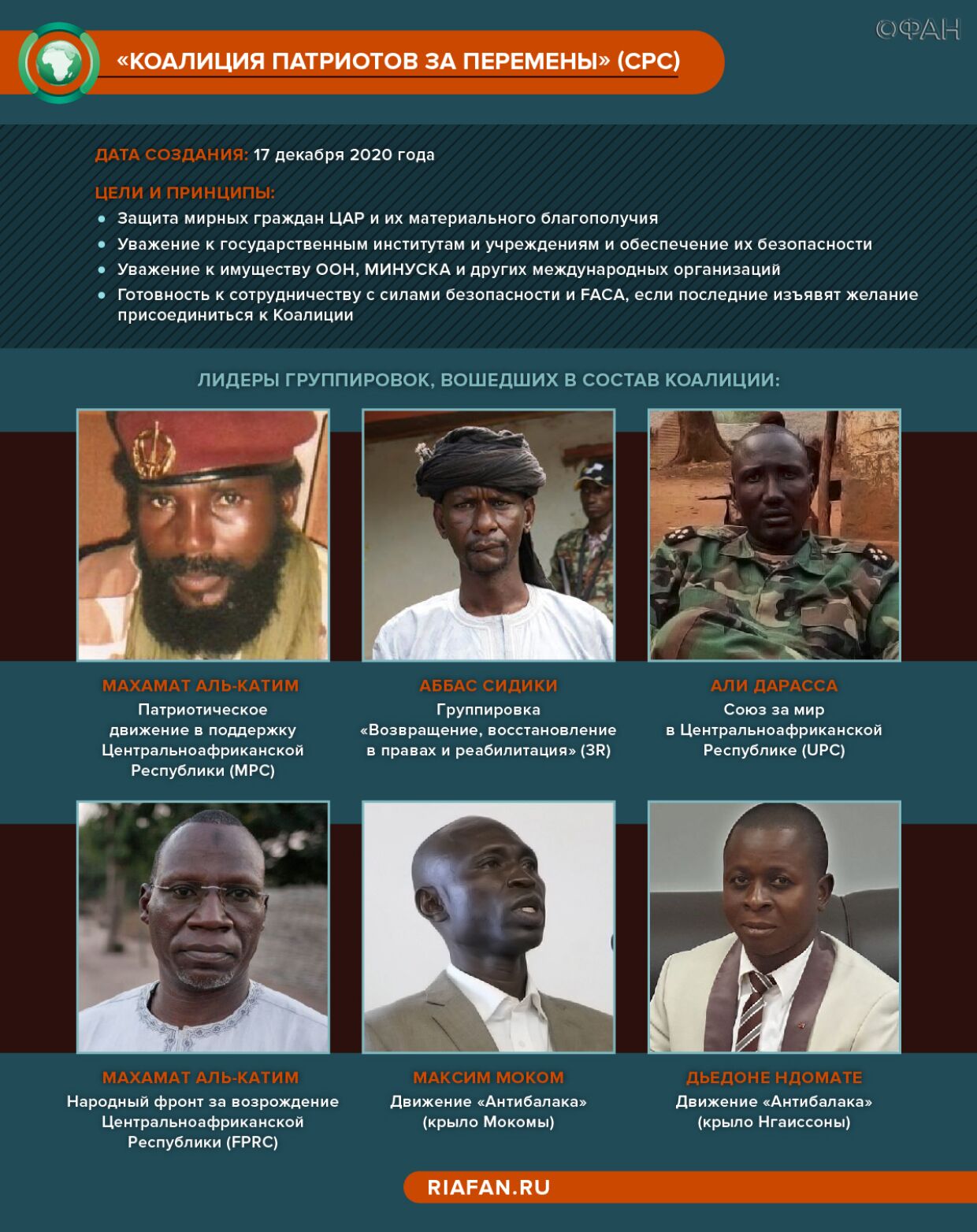 Почему выборы в Центральноафриканской стране так интересны всему миру