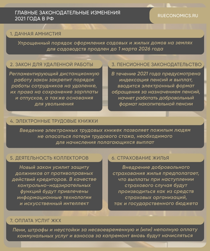 All major legislative changes in the Russian Federation, coming into force in 2021 year