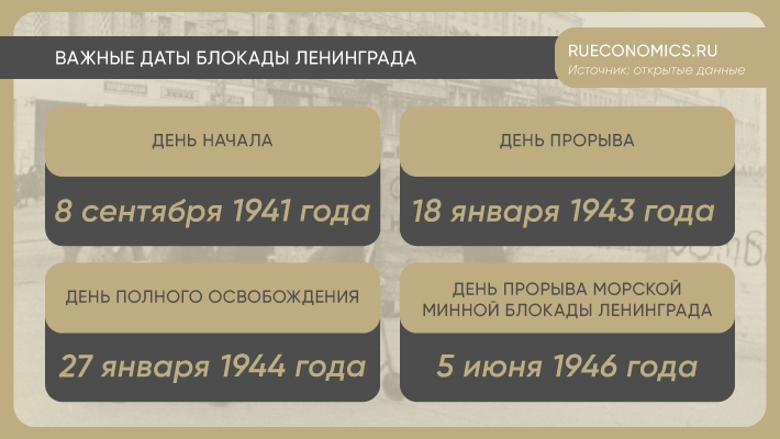 Блокадный Ленинград показал преимущества экономики военного времени