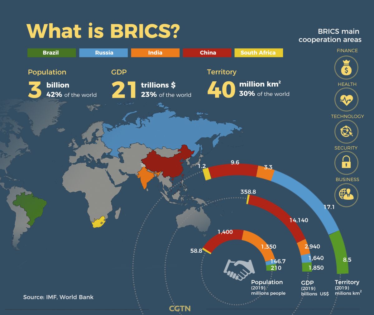 Can BRICS become an alternative to the global human man??