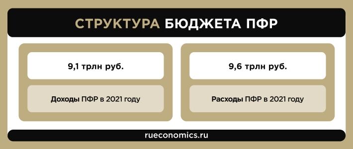 A complete list of all payments and increases for pensioners of the Russian Federation in 2021 year