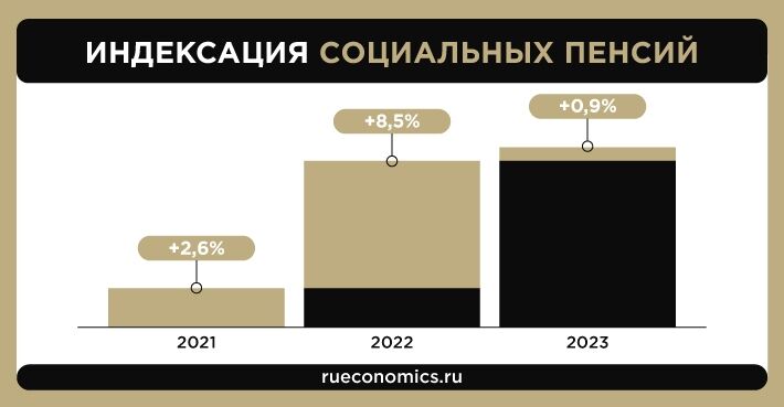 Назван полный перечень всех выплат и прибавок для пенсионеров РФ в 2021 году