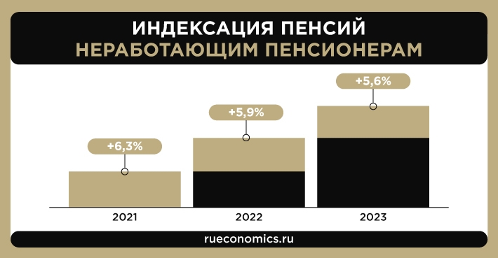 Назван полный перечень всех выплат и прибавок для пенсионеров РФ в 2021 年