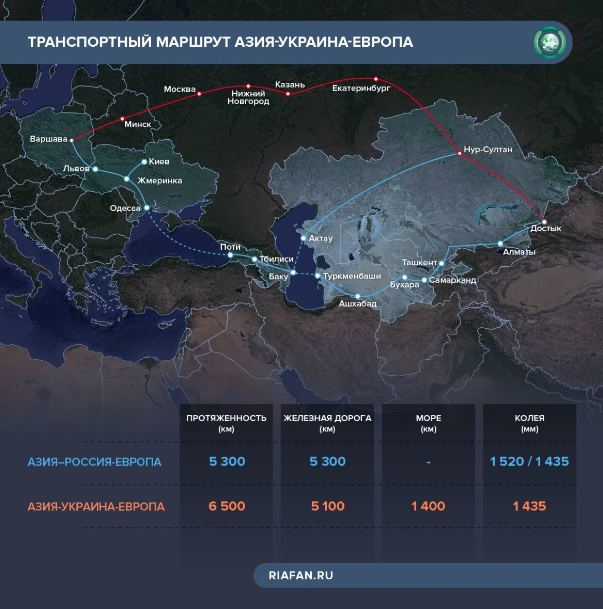 Strategic game in Transcaucasia: What did Putin agree on, Aliyev and Pashinyan