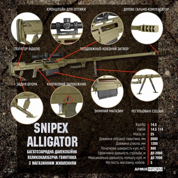 «Для уничтожения укреплений и техники»: ВСУ приняли на вооружение снайперскую винтовку «Alligator»
