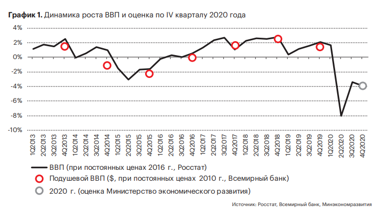 The macroeconomic stability of the Russian Federation is supported by several factors