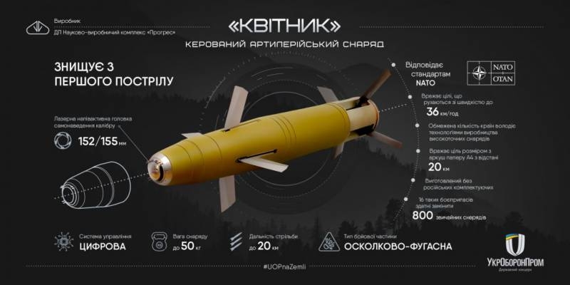 In Ukraine, they are going to produce guided projectiles of caliber 155 mm, but do not answer the question about suitable tools