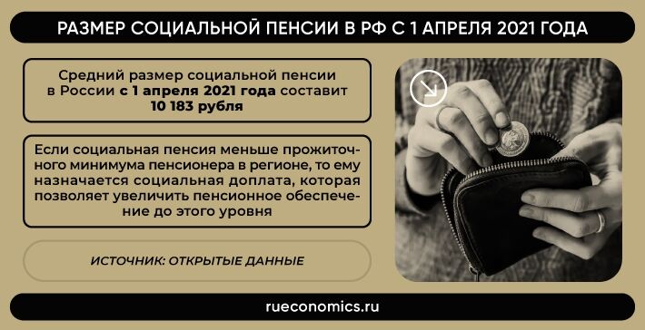 Повышение пенсий в РФ с 1 Avril 2021 de l'année: кому и сколько прибавят