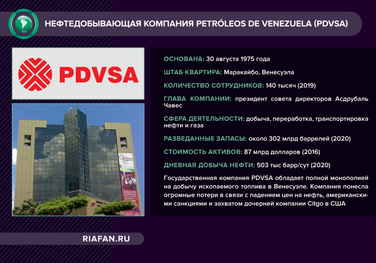 Приватизация PDVSA: откажется ли Венесуэла от монополии на нефть