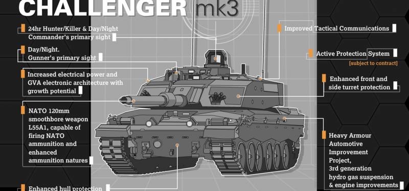 Названо число заказанных для британской армии танков Challenger 3