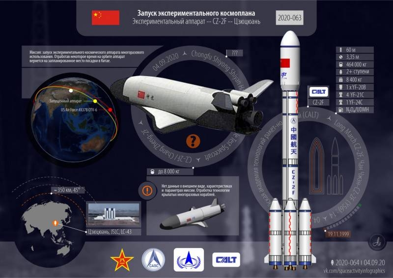 China successfully tests reusable suborbital ship