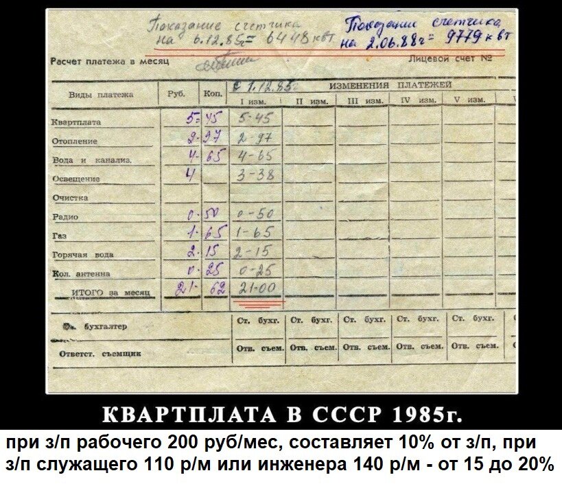 Salaries and wages in the USSR, quality of construction in the USA and smart homes in Russia
