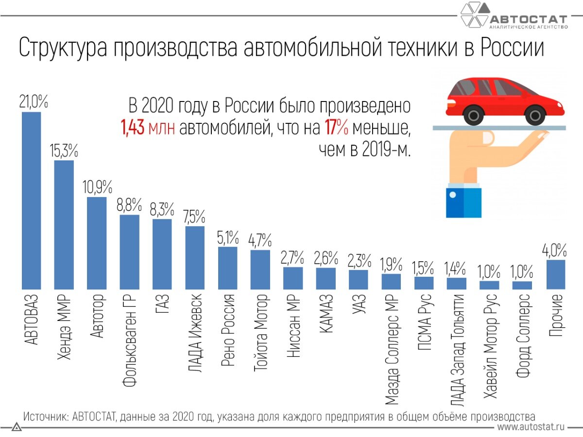 Отечественный автопром, дешевизна такси в России и модная одежда от Теслы