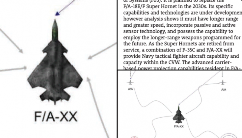 «Схема с псевдо дельта-лямбда крылом»: ВМС США показали будущую замену истребителя F/A-18E/F Super Hornet