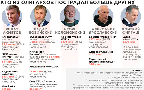 Конец украинского олигархата