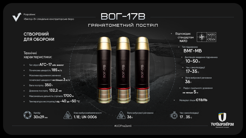 Ucrania lanzó la primera producción de lanzagranadas de calibre 30 milímetro